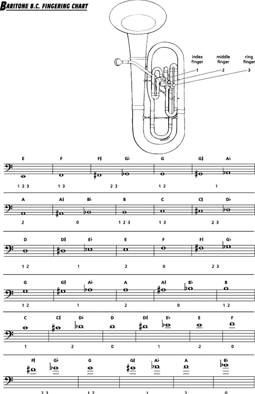 e flat major scale french horn